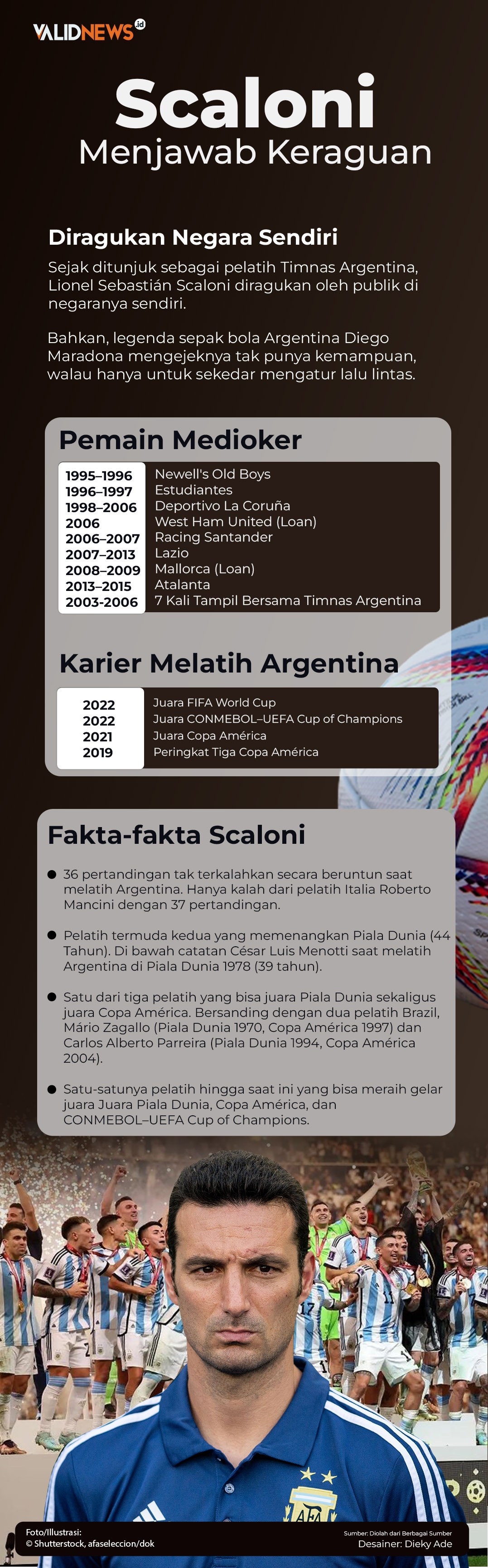 Scaloni Menjawab Keraguan