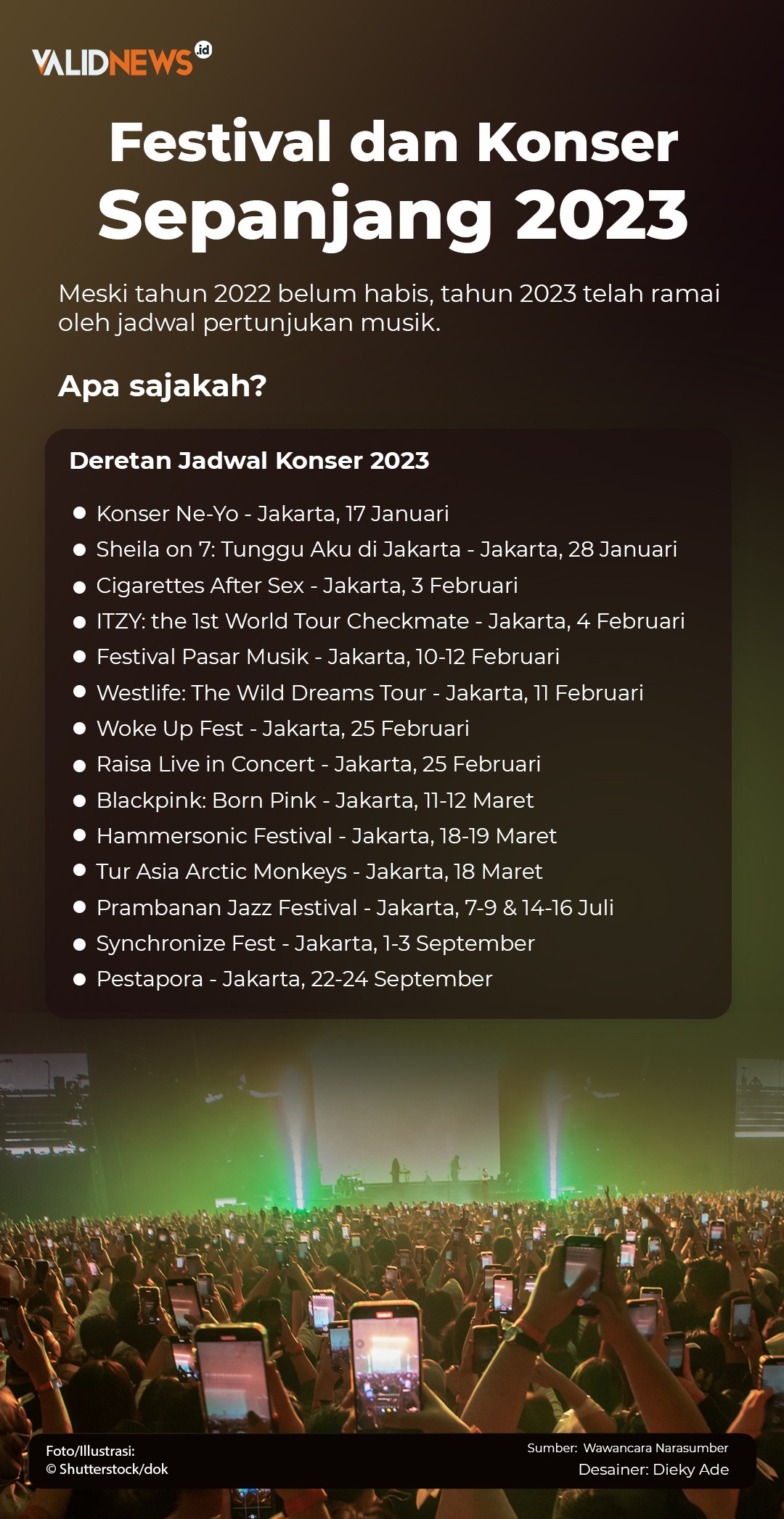 Festival dan Konser Sepanjang 2023