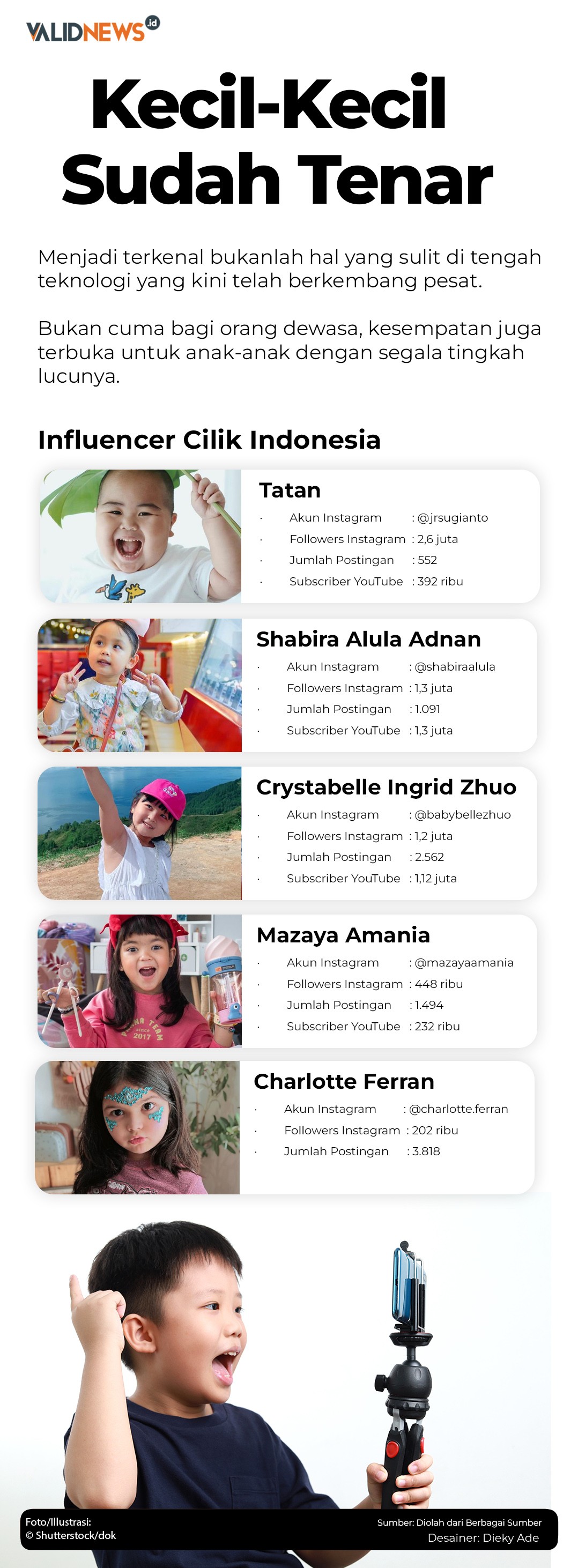 Kecil-Kecil Sudah Tenar