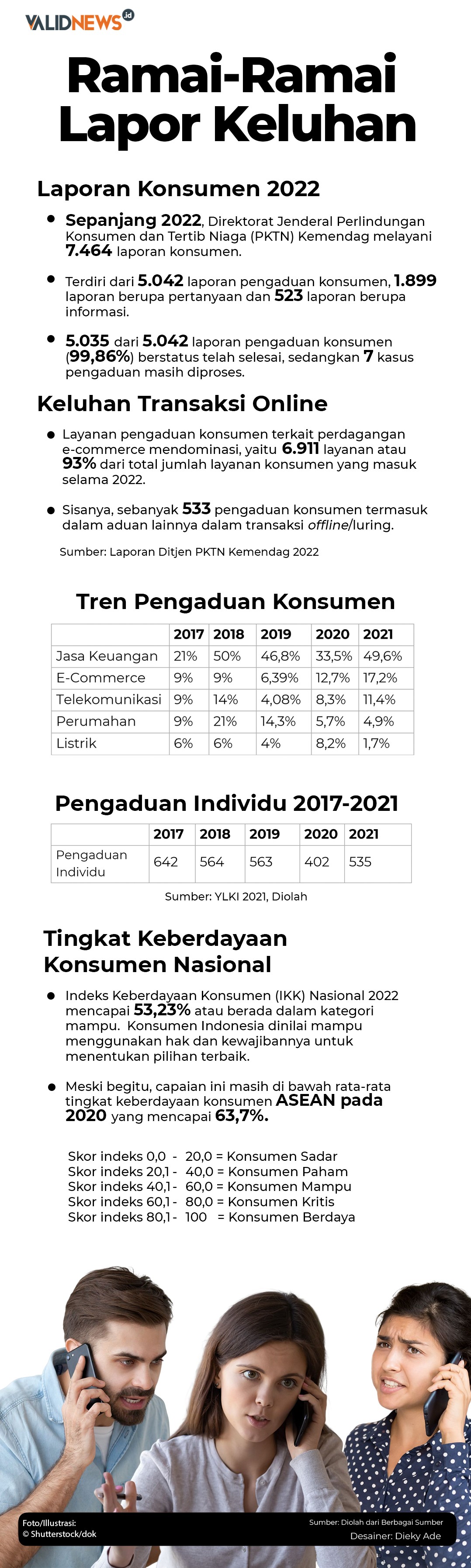 Ramai-Ramai Lapor Keluhan