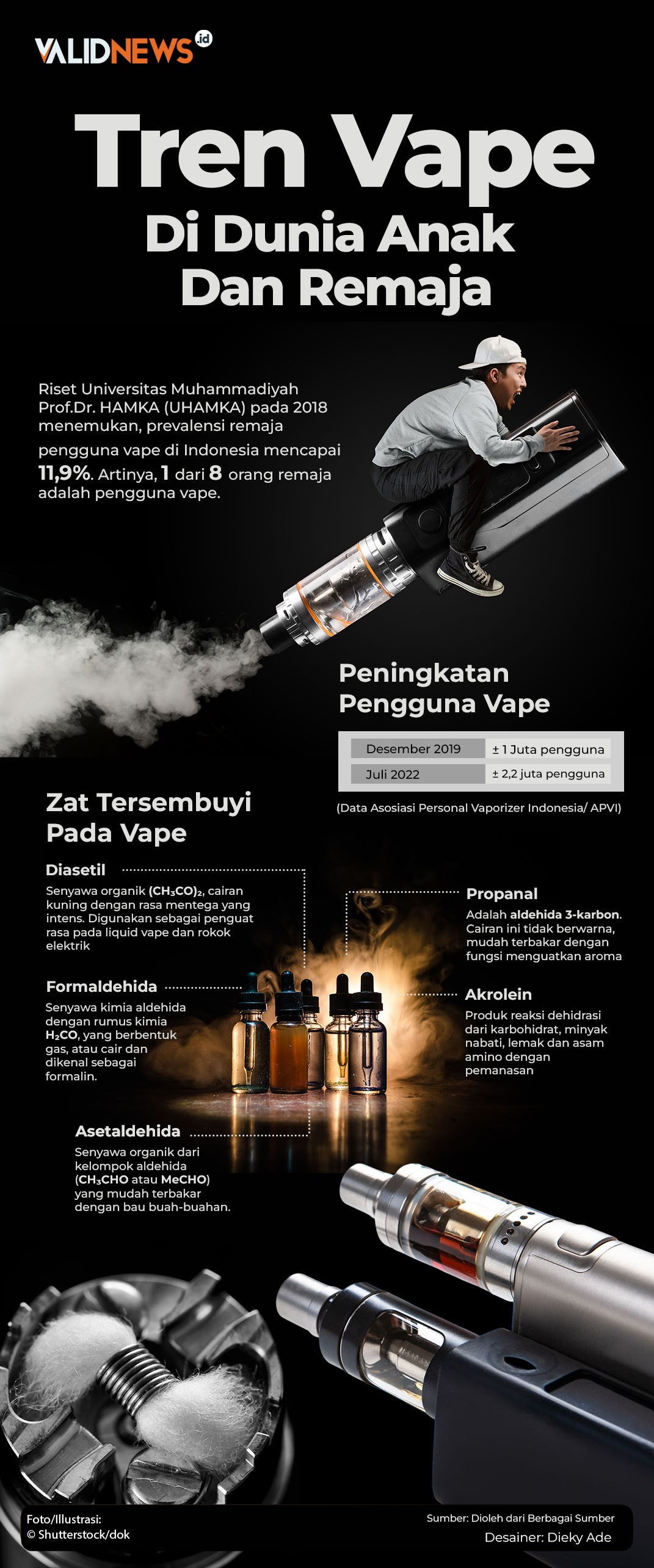 Tren Vape Di Dunia Anak Dan Remaja