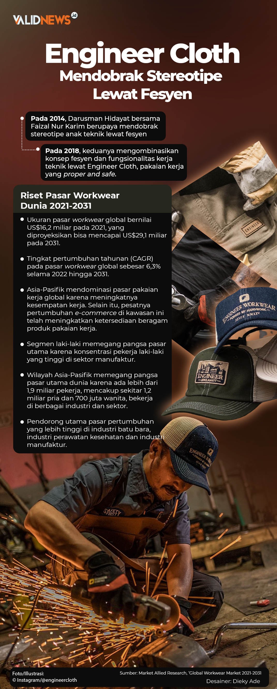 Engineer Cloth Mendobrak Stereotipe Lewat Fesyen