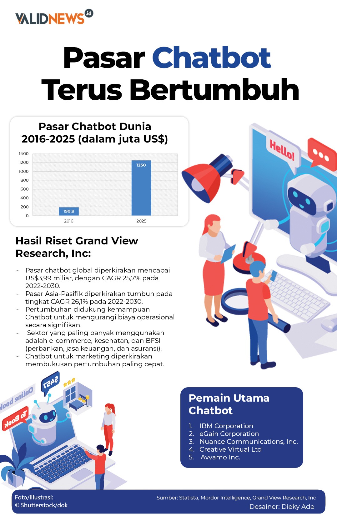 Pasar Chatbot Terus Bertumbuh