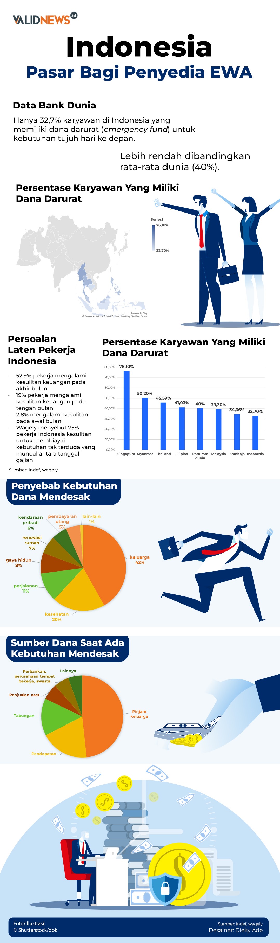 Indonesia, Pasar Bagi Penyedia EWA