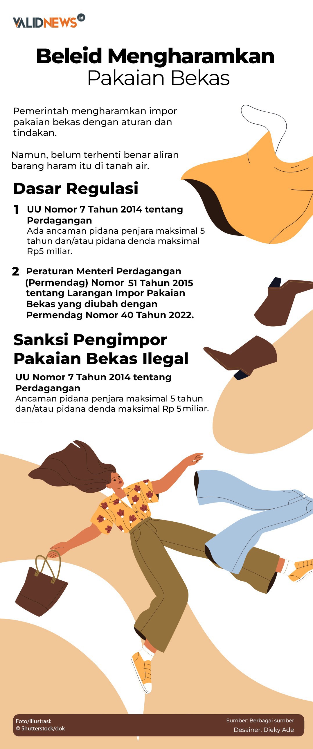 Beleid Mengharamkan Pakaian Bekas