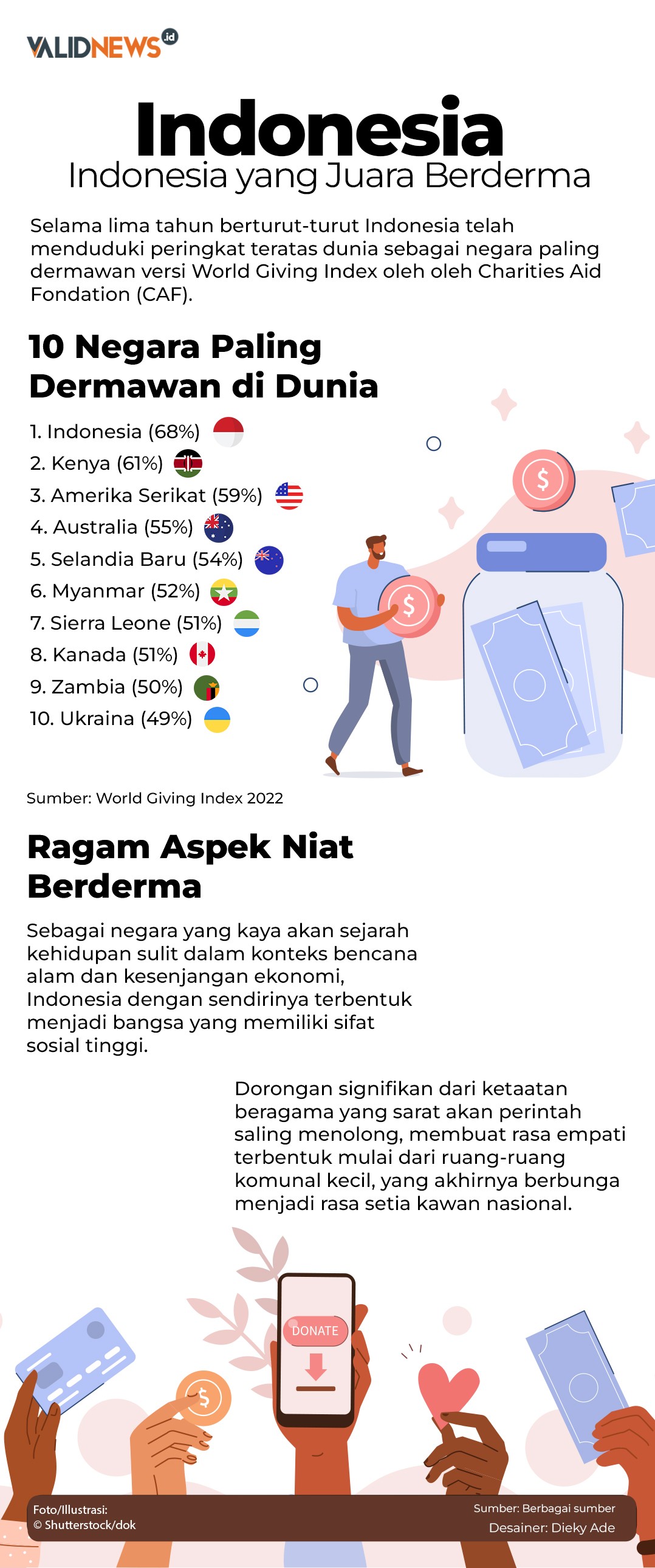Indonesia yang Juara Berderma