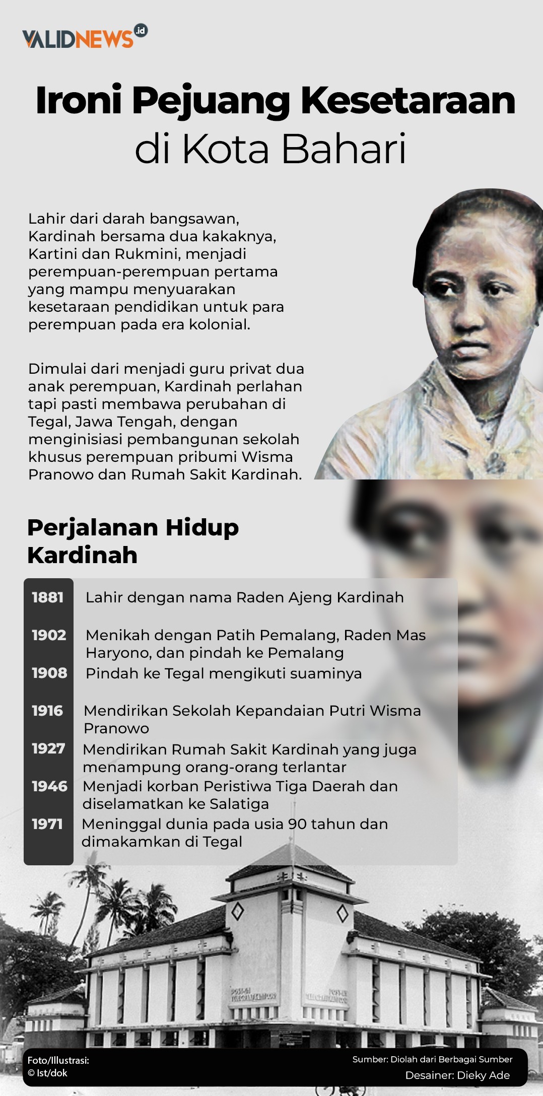 Ironi Pejuang Kesetaraan di Kota Bahari