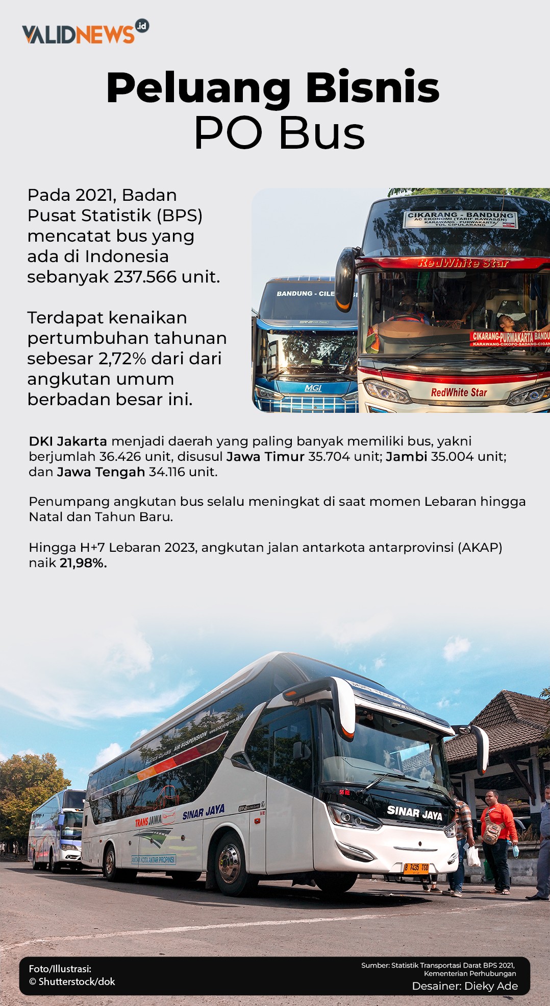 Peluang Bisnis Usaha Bus Pariwisata: Mengarungi Lautan Wisata dengan Roda