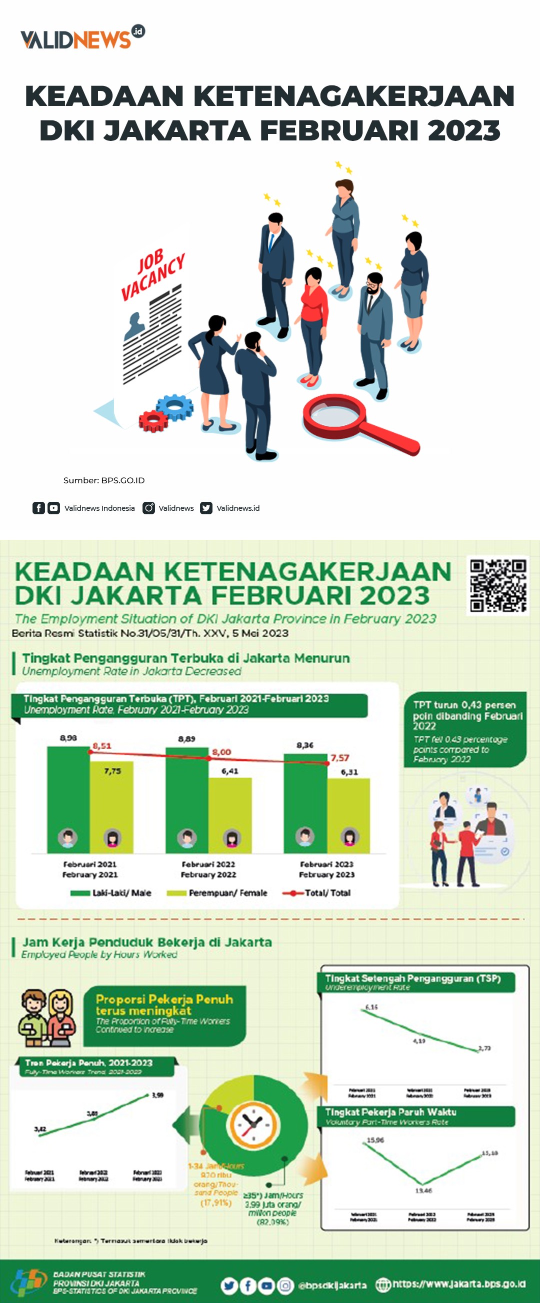 Keadaan Ketenagakerjaan DKI Jakarta Februari 2023