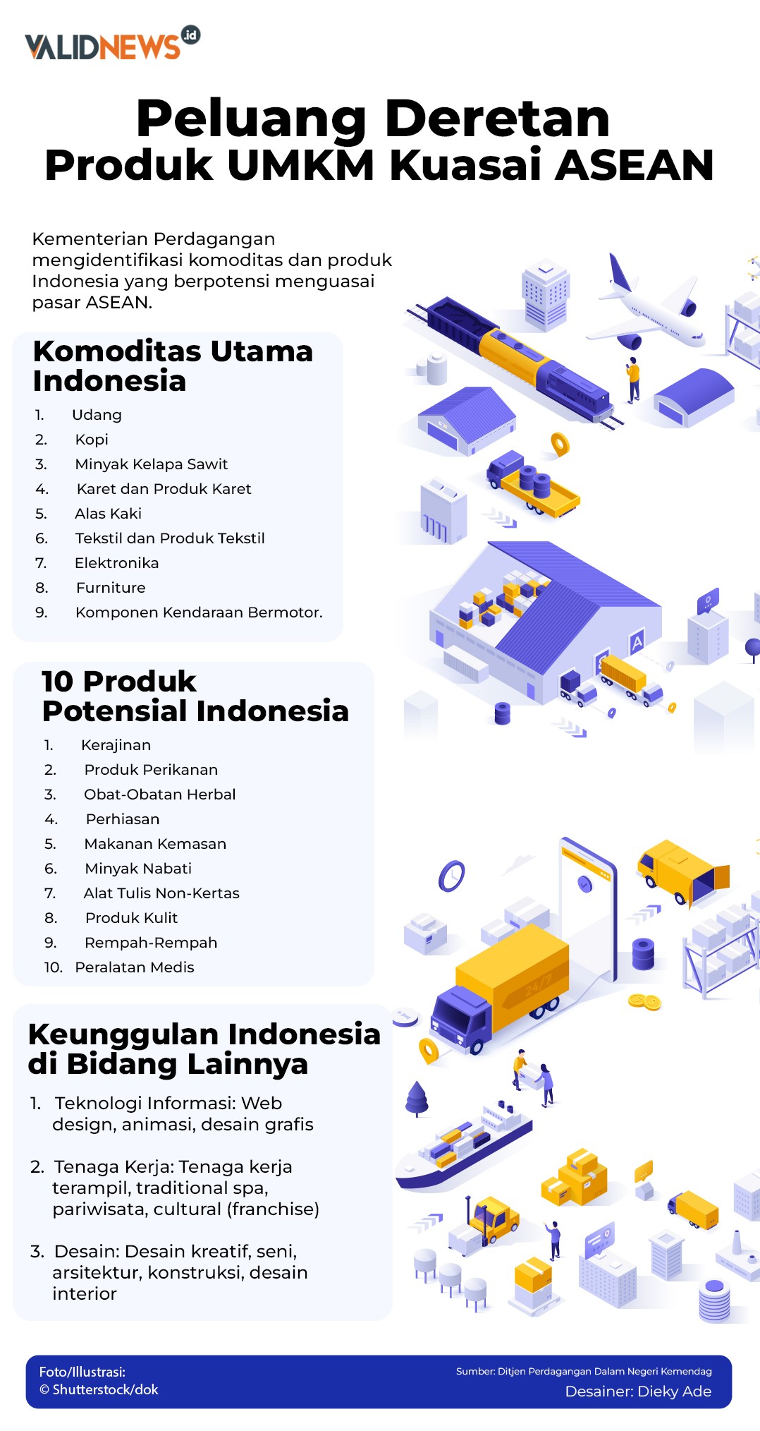 Peluang Deretan Produk UMKM Kuasai ASEAN