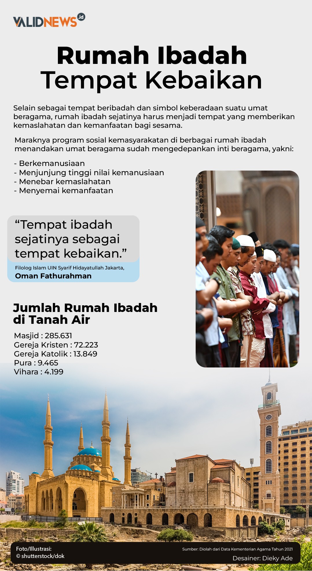 Rumah Ibadah Tempat Kebaikan