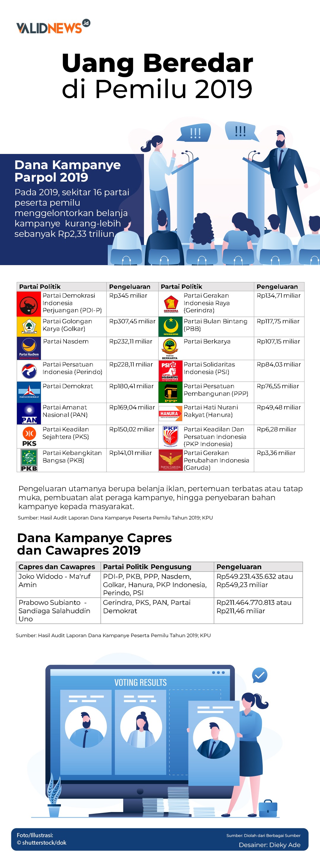 Uang Beredar di Pemilu 2019