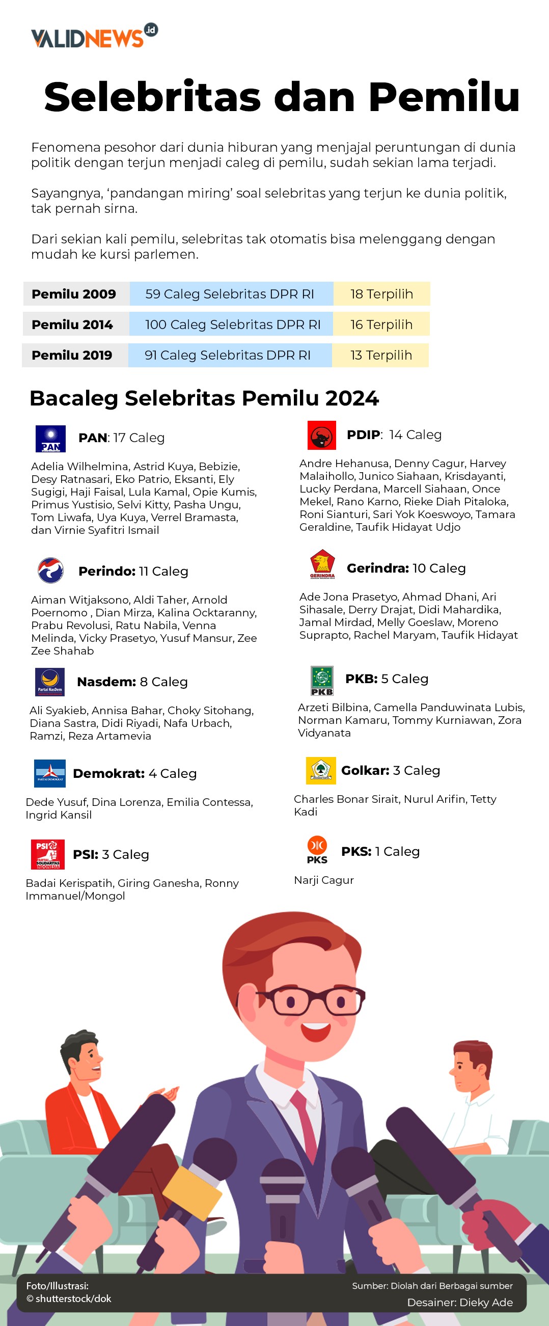Selebritas dan Pemilu