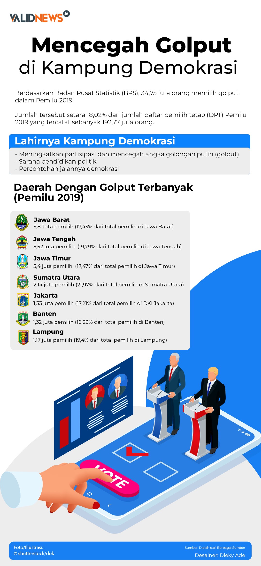Mencegah Golput di Kampung Demokrasi