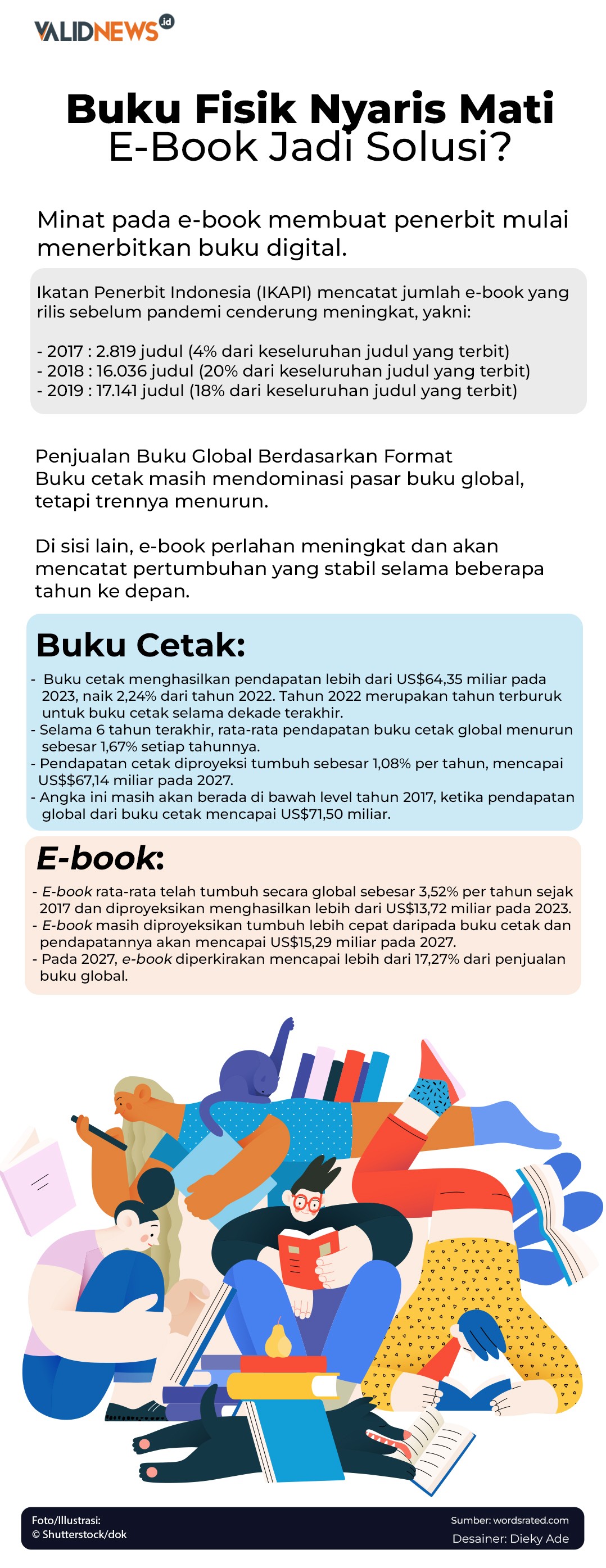 Buku Fisik Nyaris Mati, E-Book Jadi Solusi?
