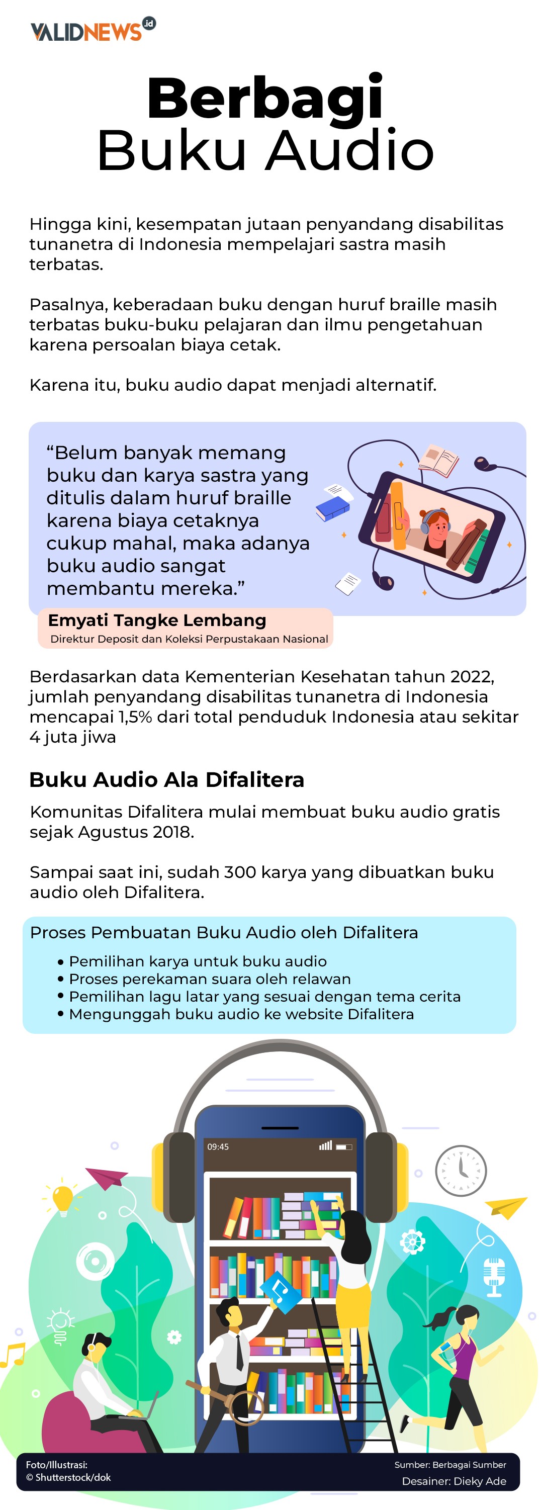 Berbagi Buku Audio