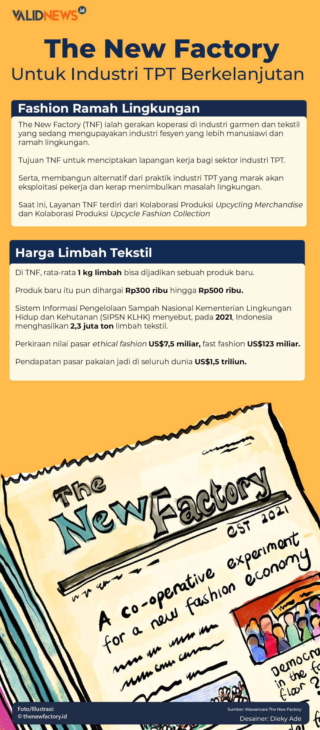 The New Factory Untuk Industri TPT Berkelanjutan