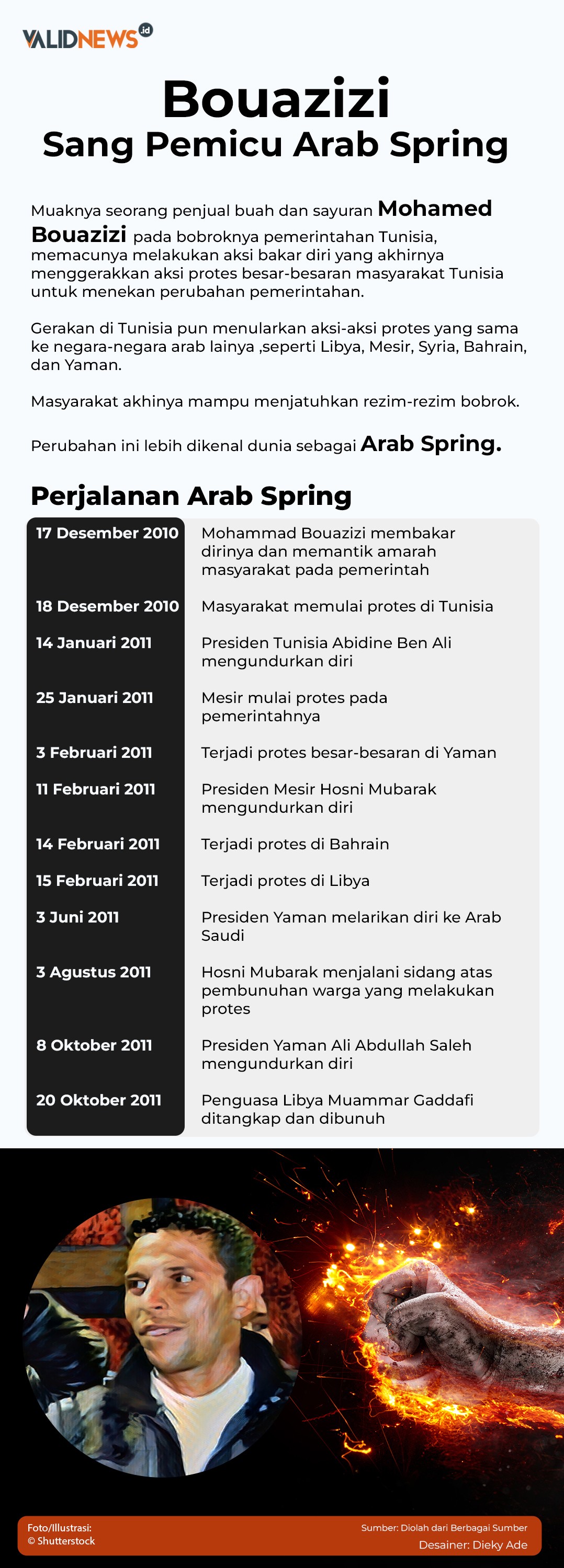 Bouazizi Sang Pemicu Arab Spring