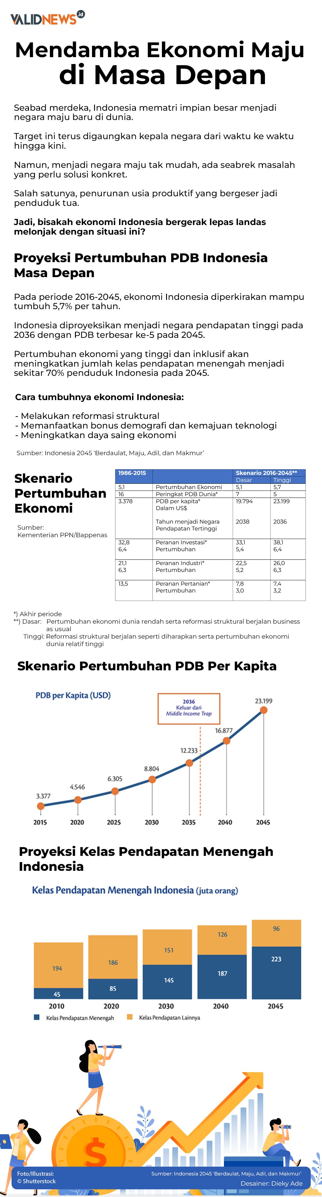 Mendamba Ekonomi Maju di Masa Depan