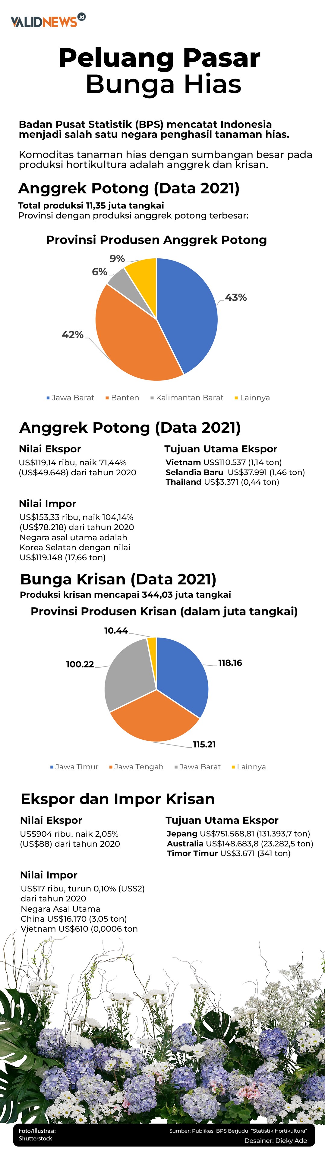 Peluang Pasar Bunga Hias
