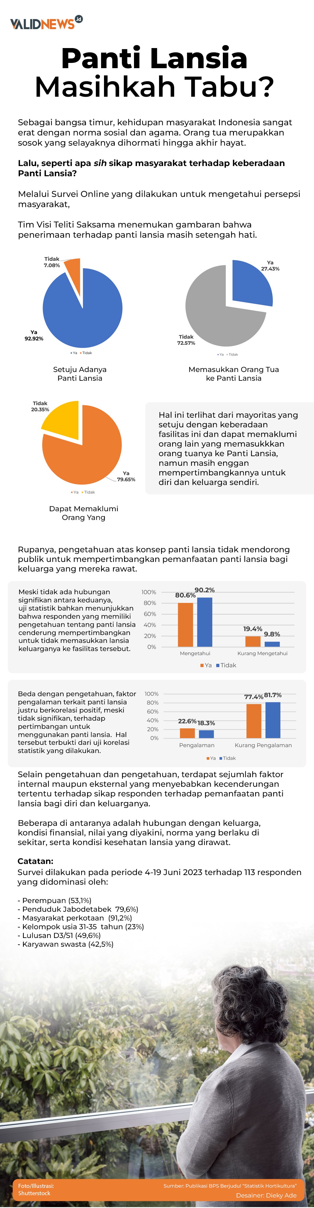 Panti Lansia Masihkah Tabu?