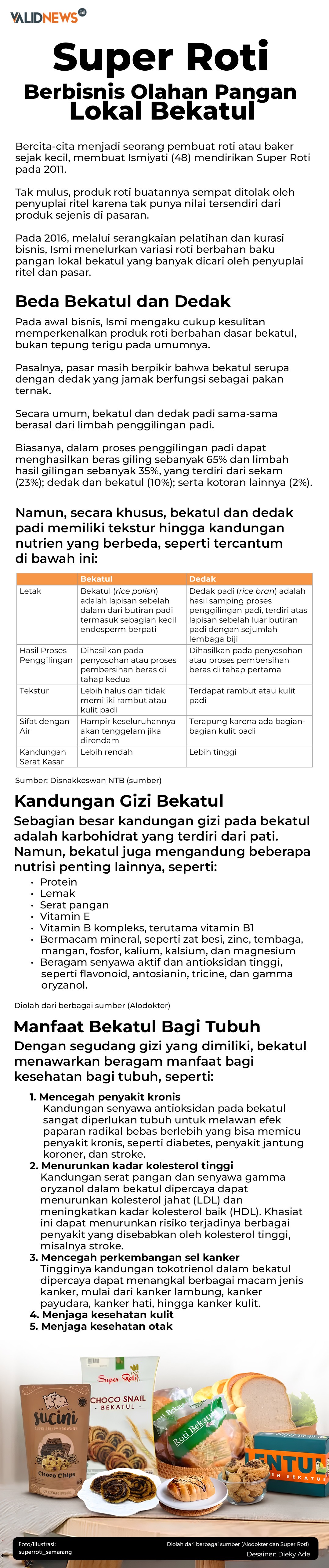 Super Roti, Berbisnis Olahan Pangan Lokal Bekatul