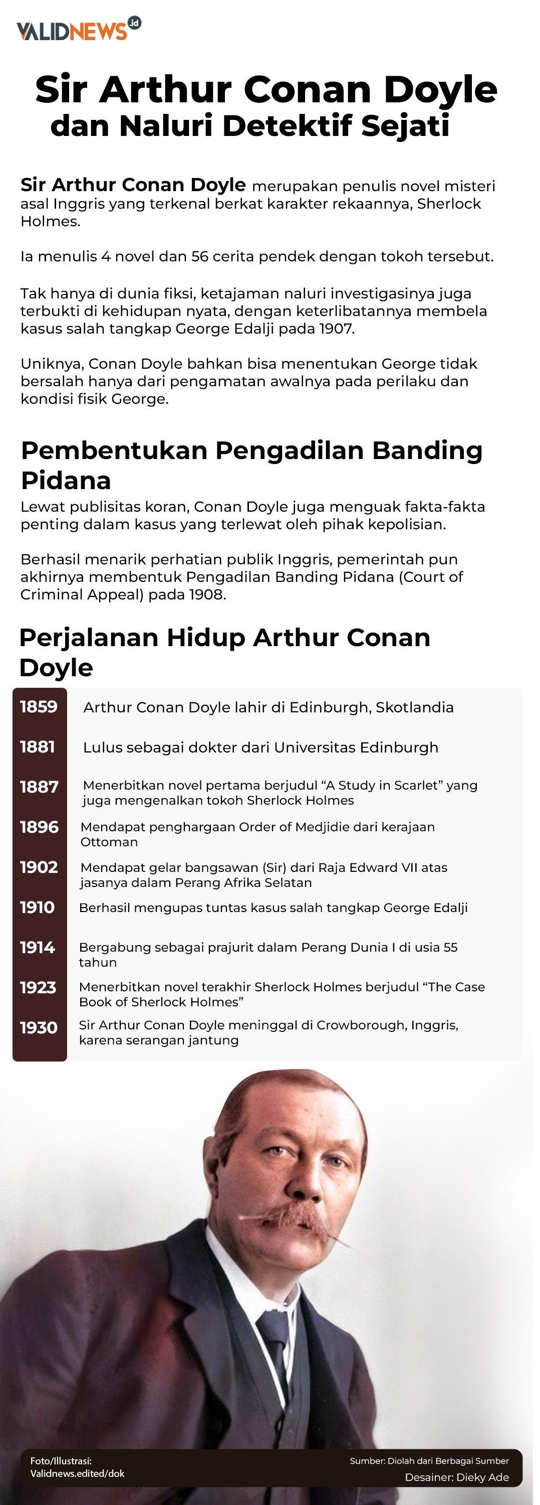 Sir Arthur Conan Doyle dan Naluri Detektif Sejati