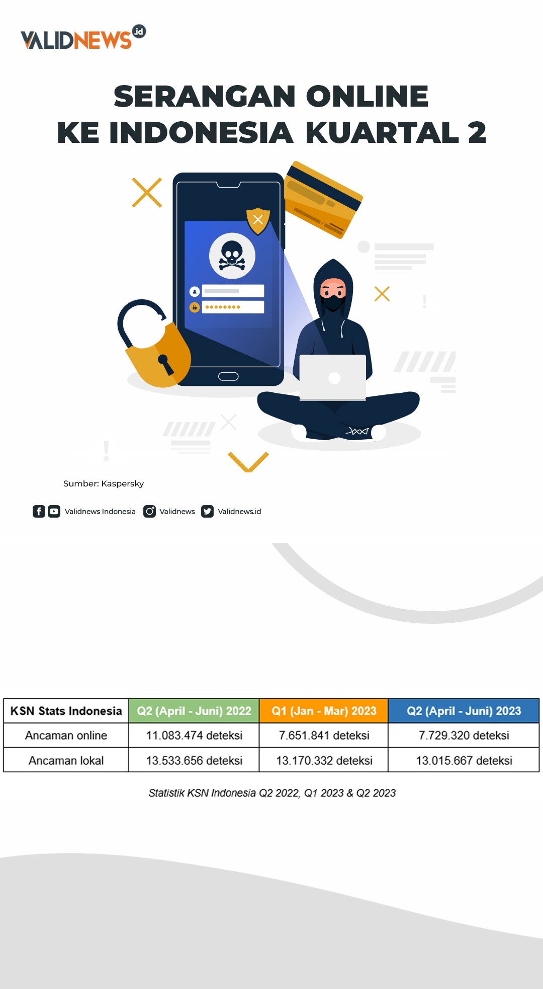 Serangan Online Ke iIndonesia Quartal 2