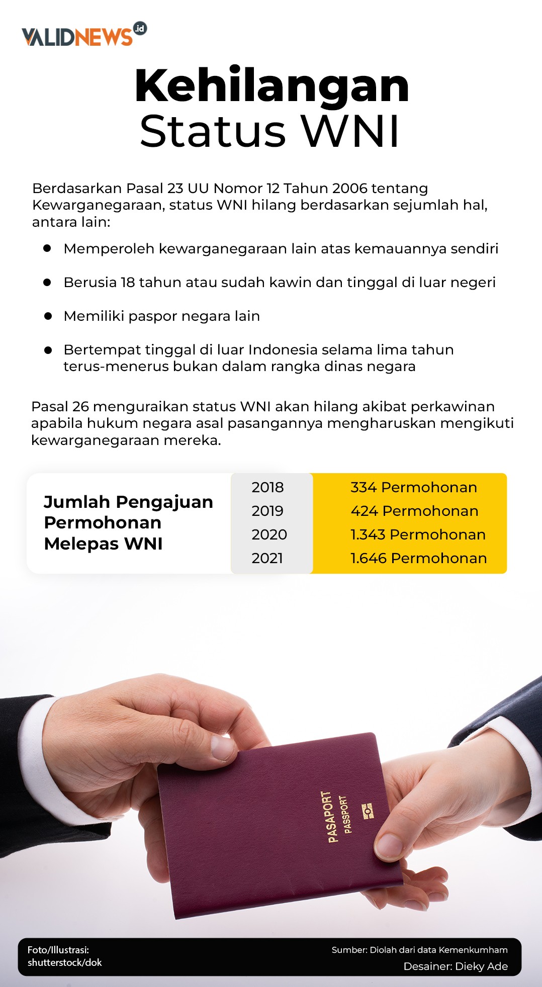 Kehilangan Status WNI