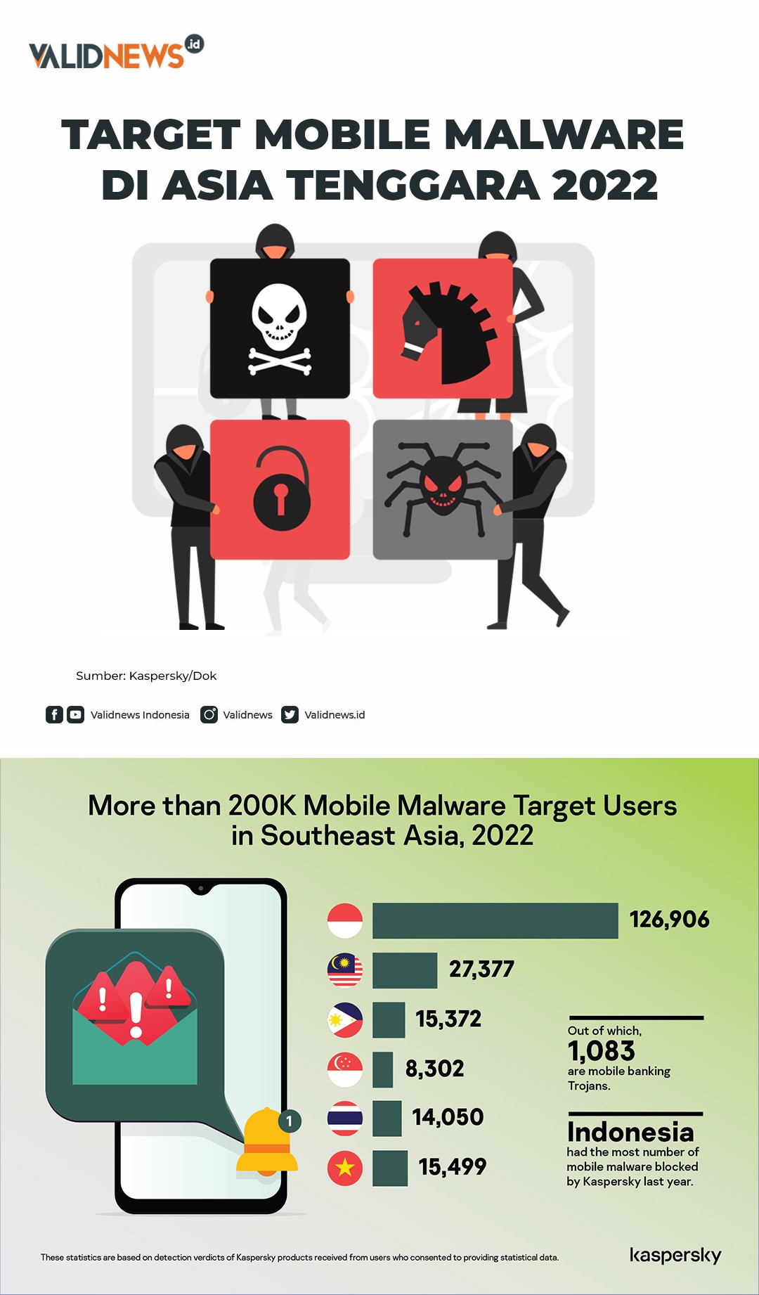 Startup Cybersecurity Temukan Malware Baru di Asia Tenggara