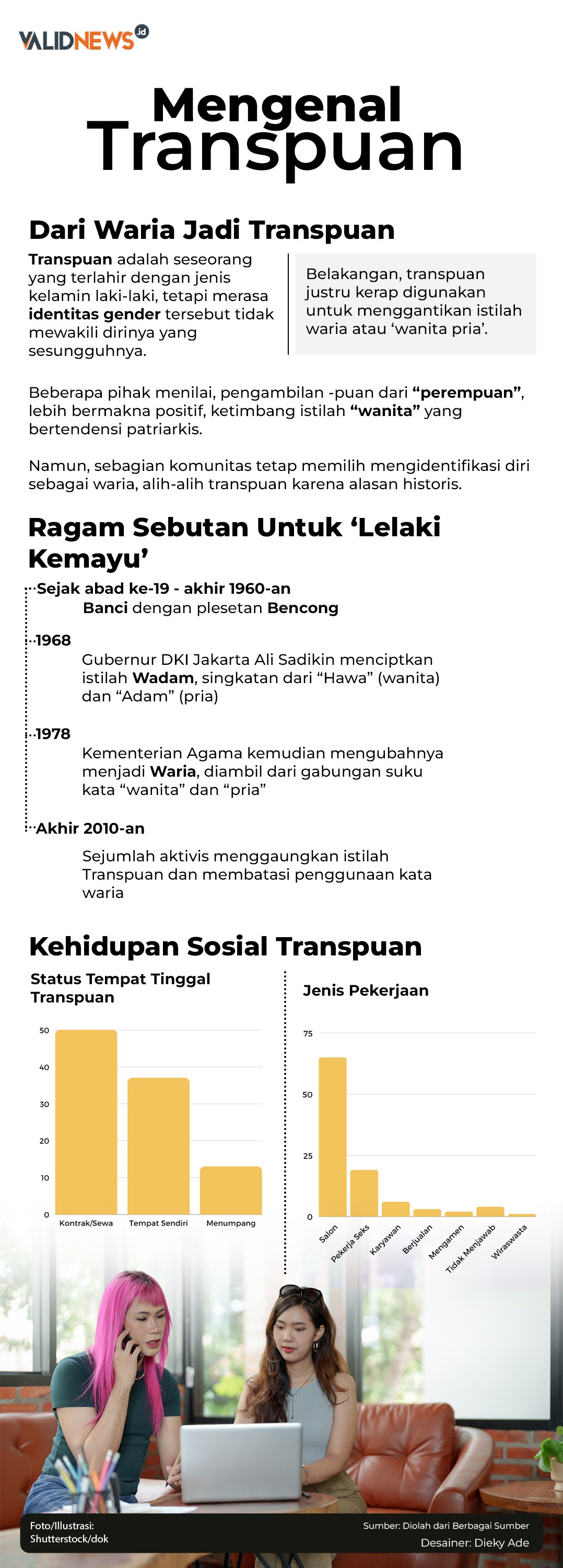 Mengenal Transpuan