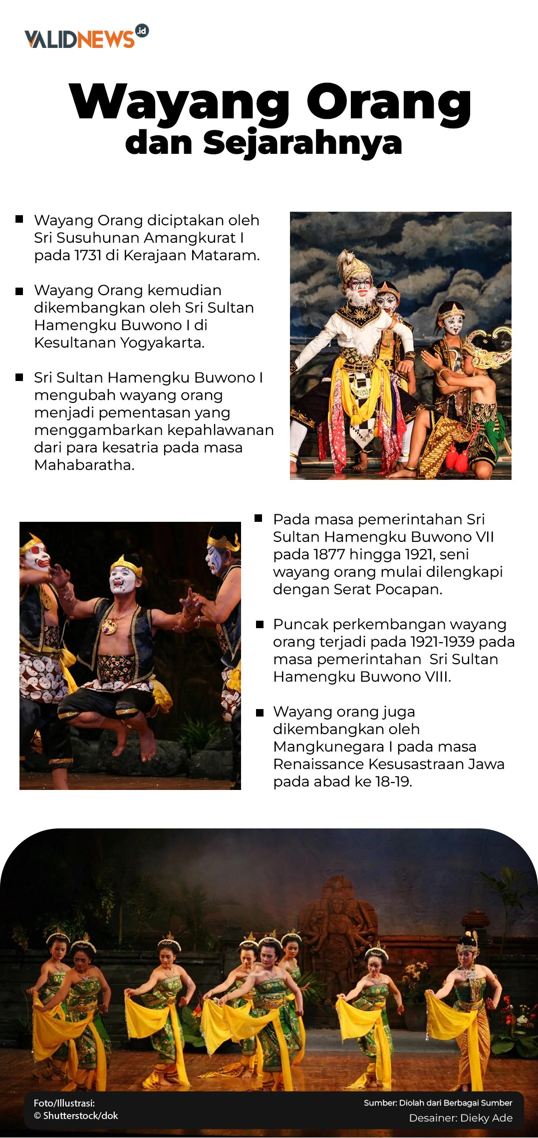 Wayang Orang dan Sejarahnya