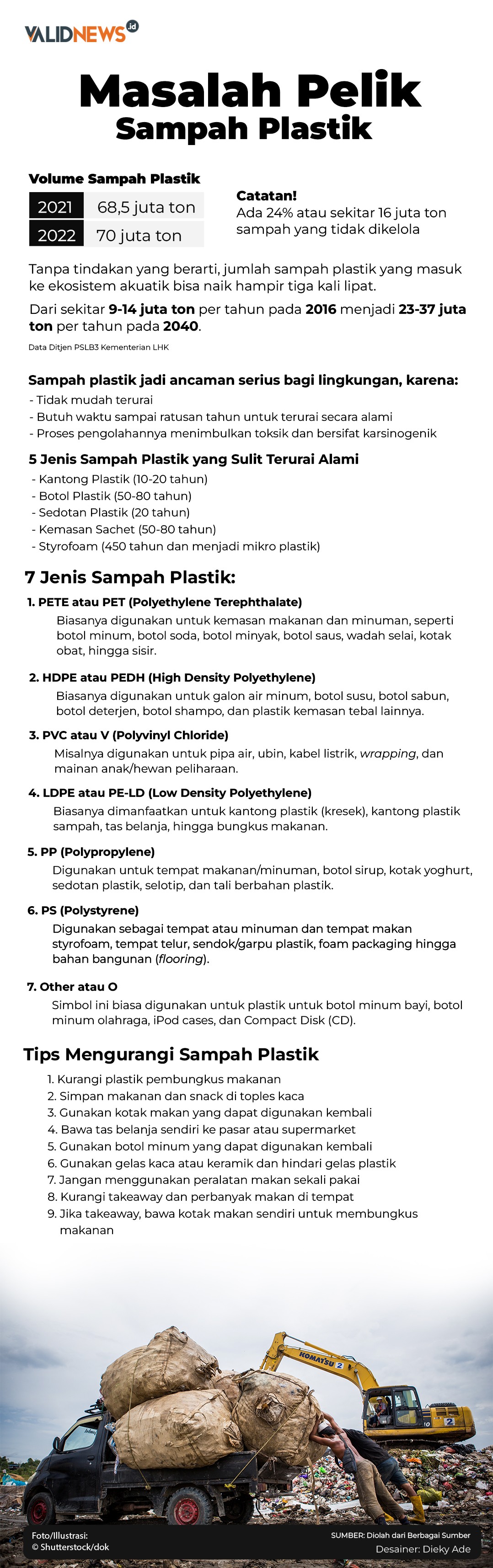 Masalah Pelik Sampah Plastik