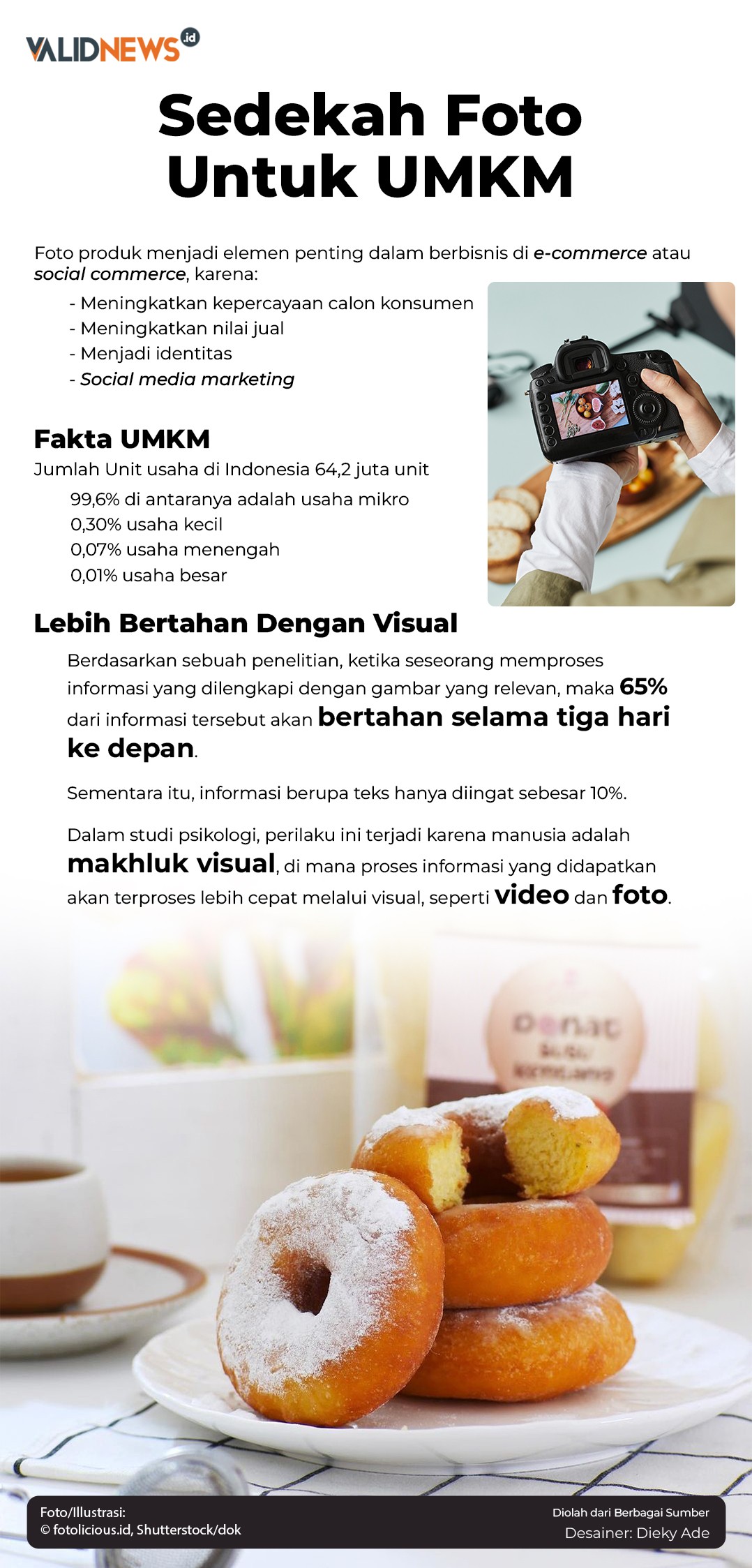 Sedekah Foto Untuk UMKM