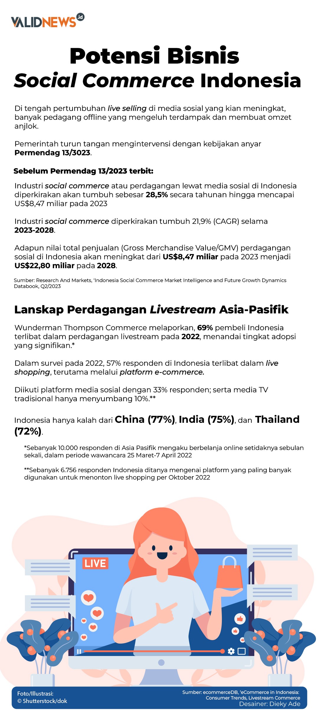 Potensi Bisnis  Social Commerce Indonesia