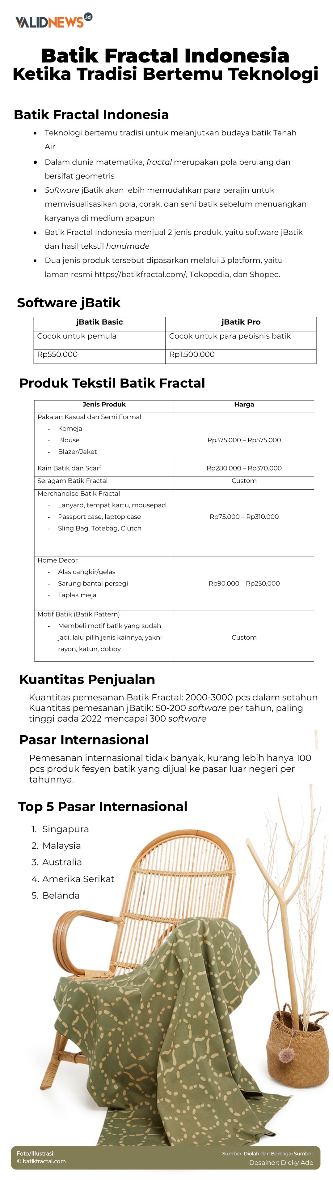 Batik Fractal Indonesia Ketika Tradisi Bertemu Tek