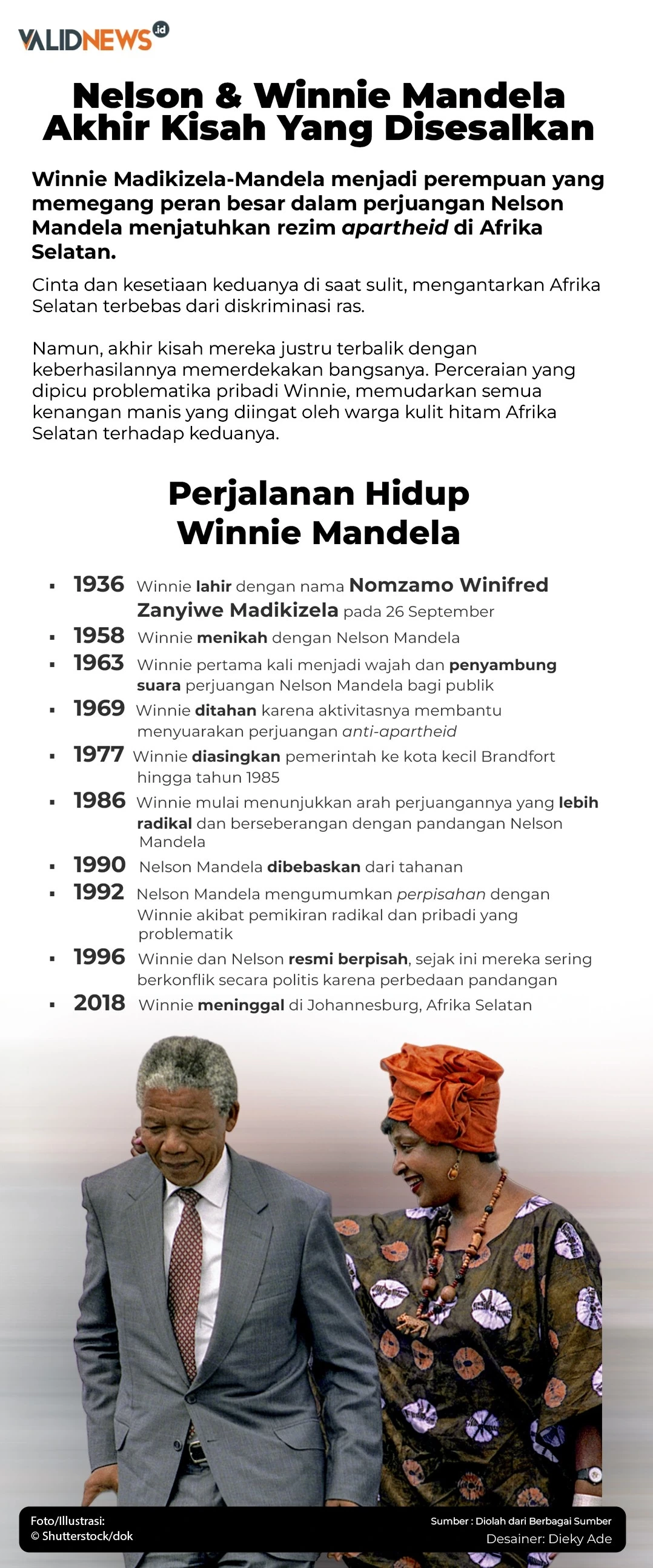 Nelson & Winnie Mandela, Akhir Yang Disesalkan