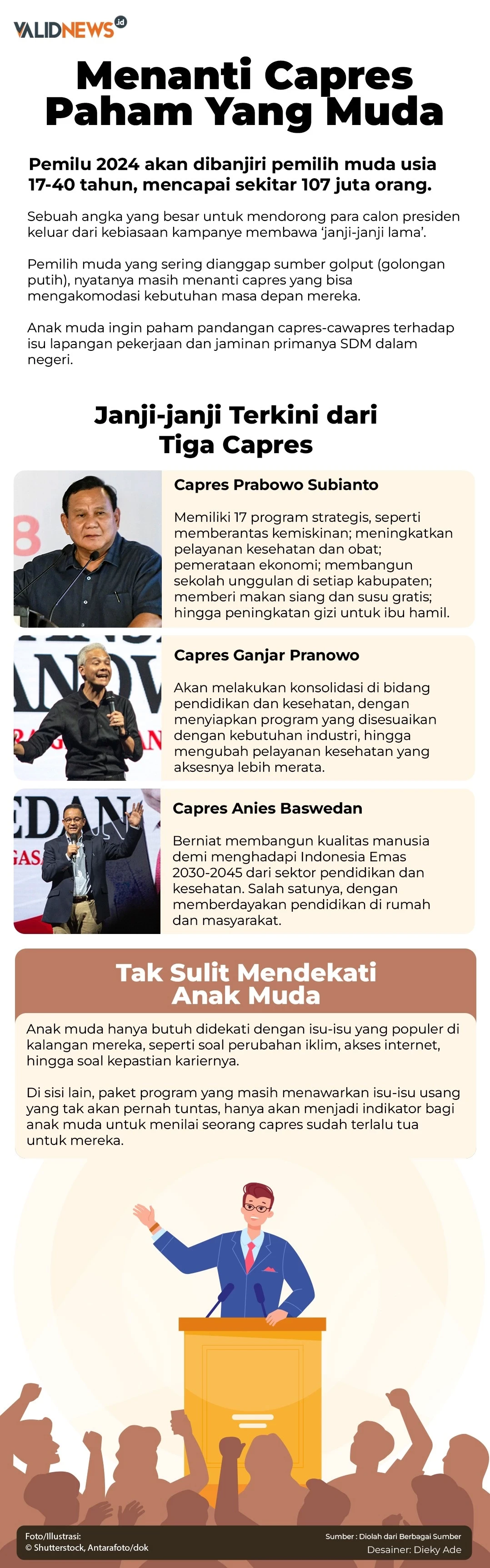 Menanti Capres Paham Yang Muda