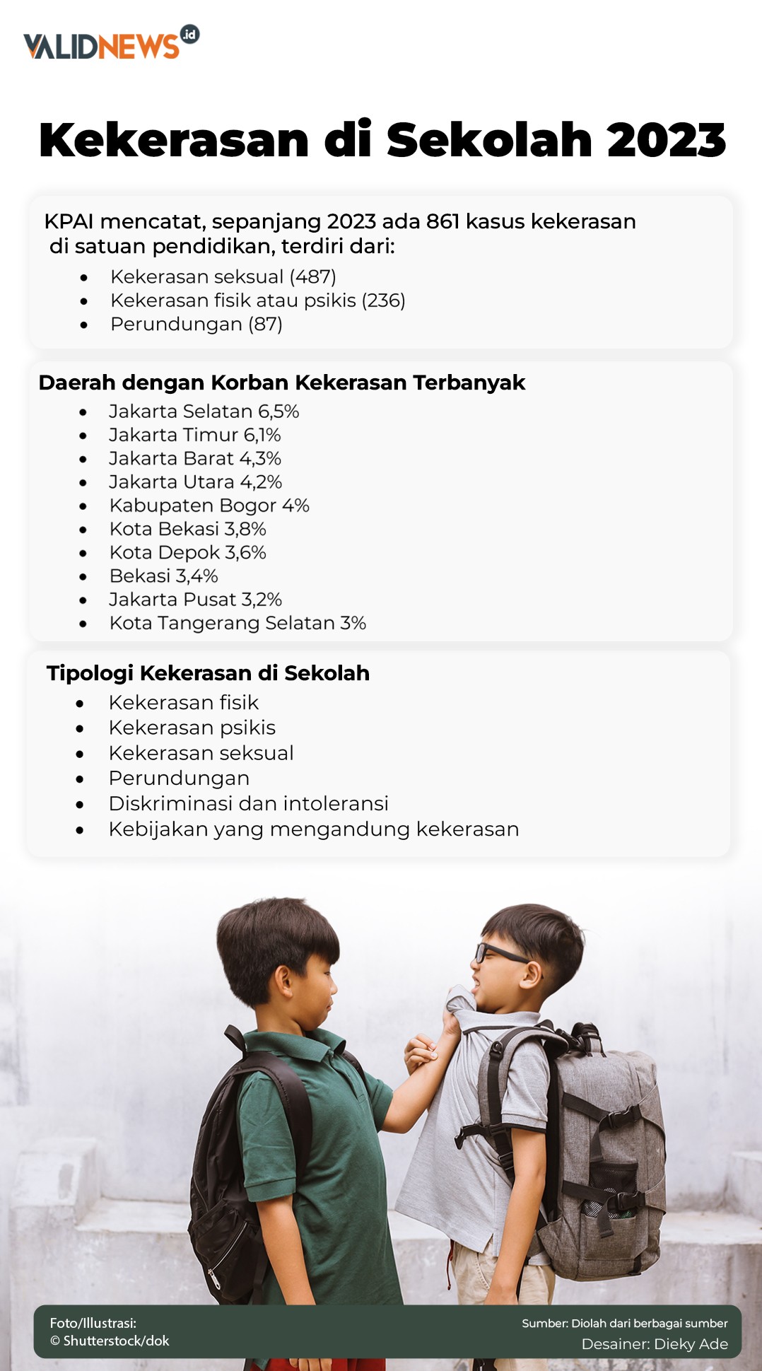 Kekerasan di Sekolah 2023