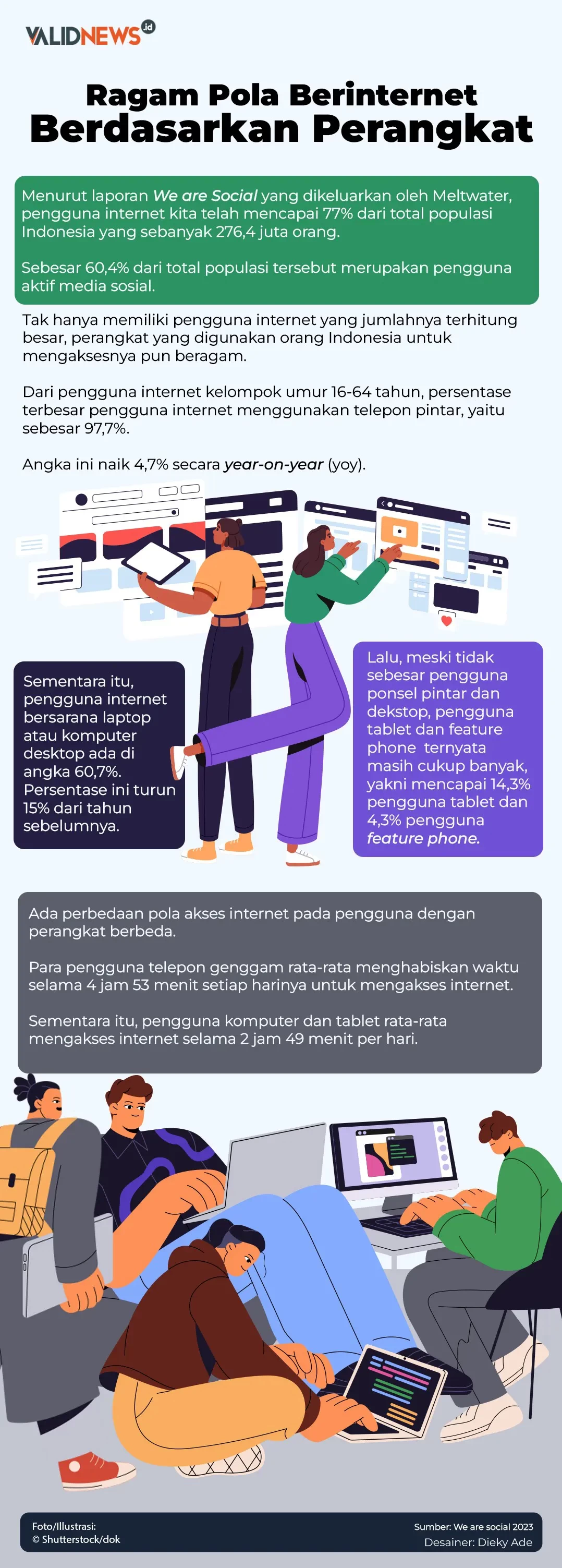 Pola Berinternet Berdasarkan Perangkat