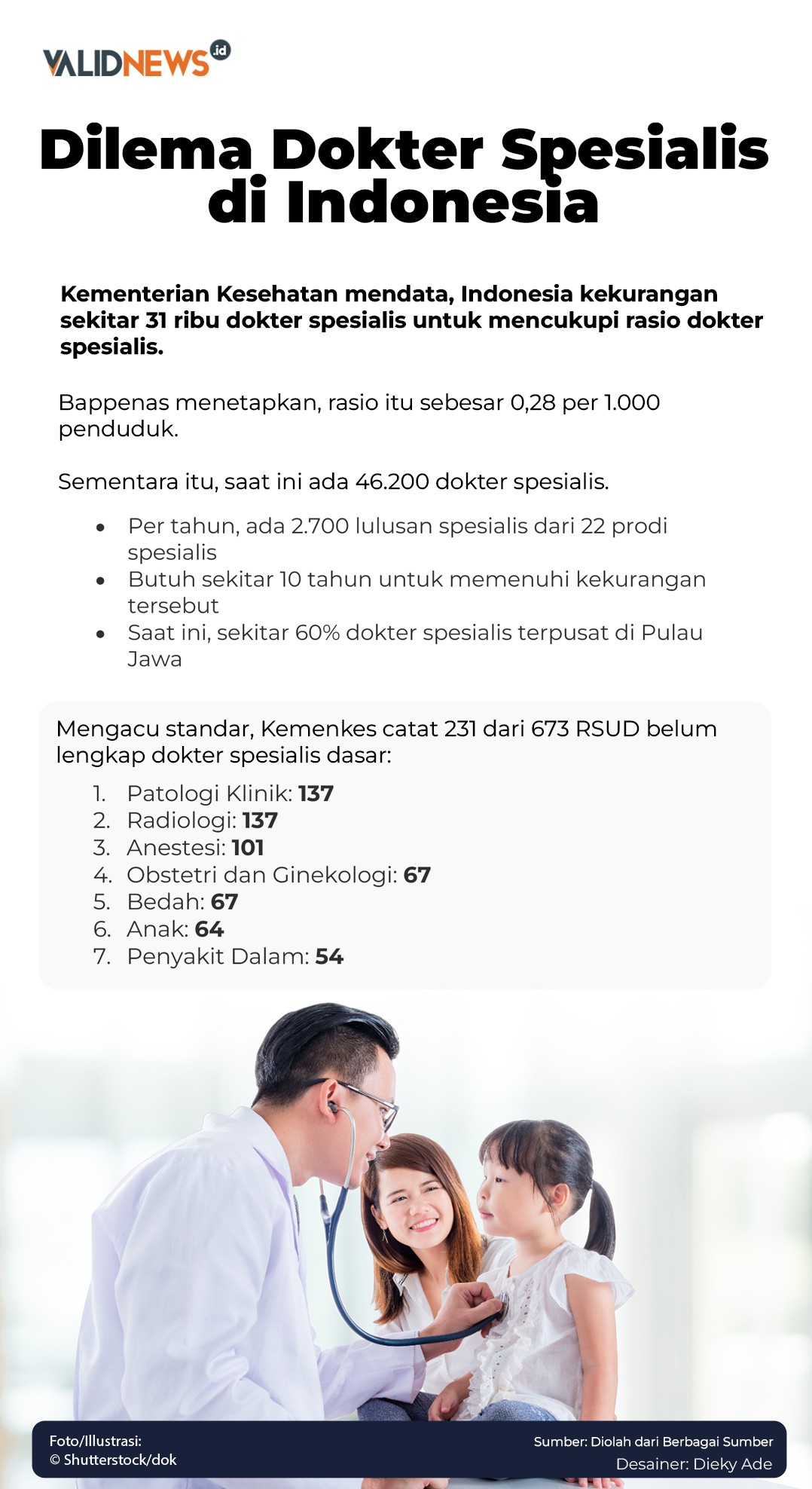 Dilema Dokter Spesialis di Indonesia