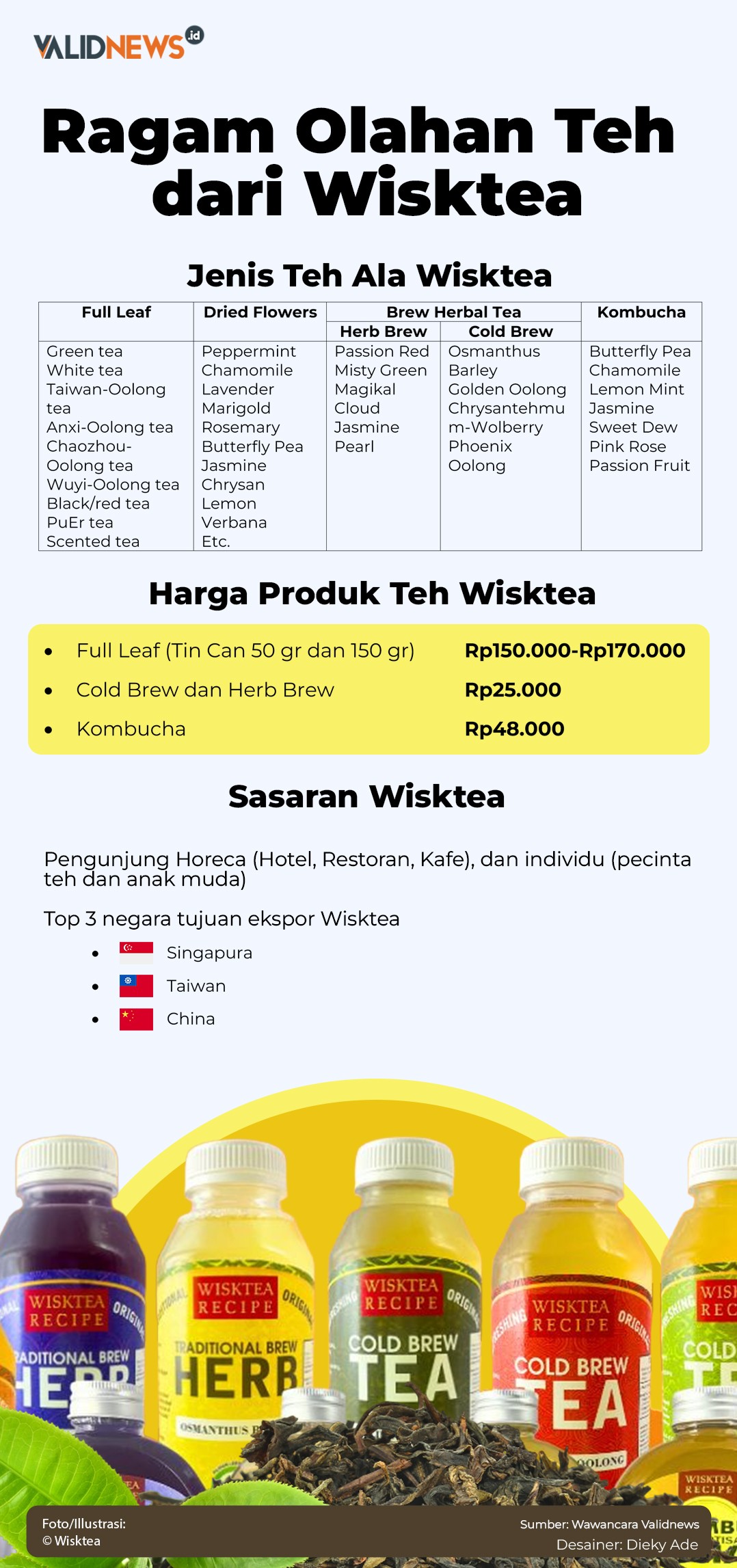 Ragam Olahan Teh dari Wisktea