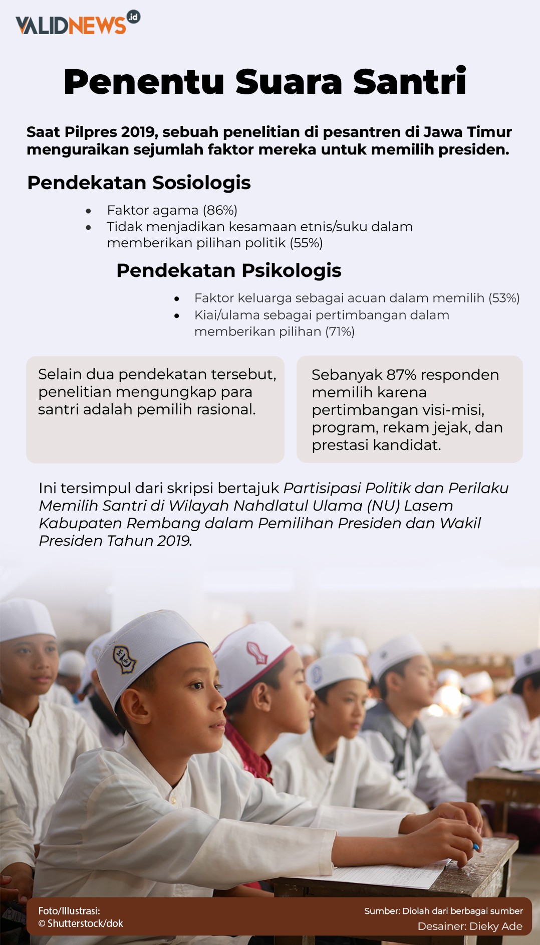 Penentu Suara Santri