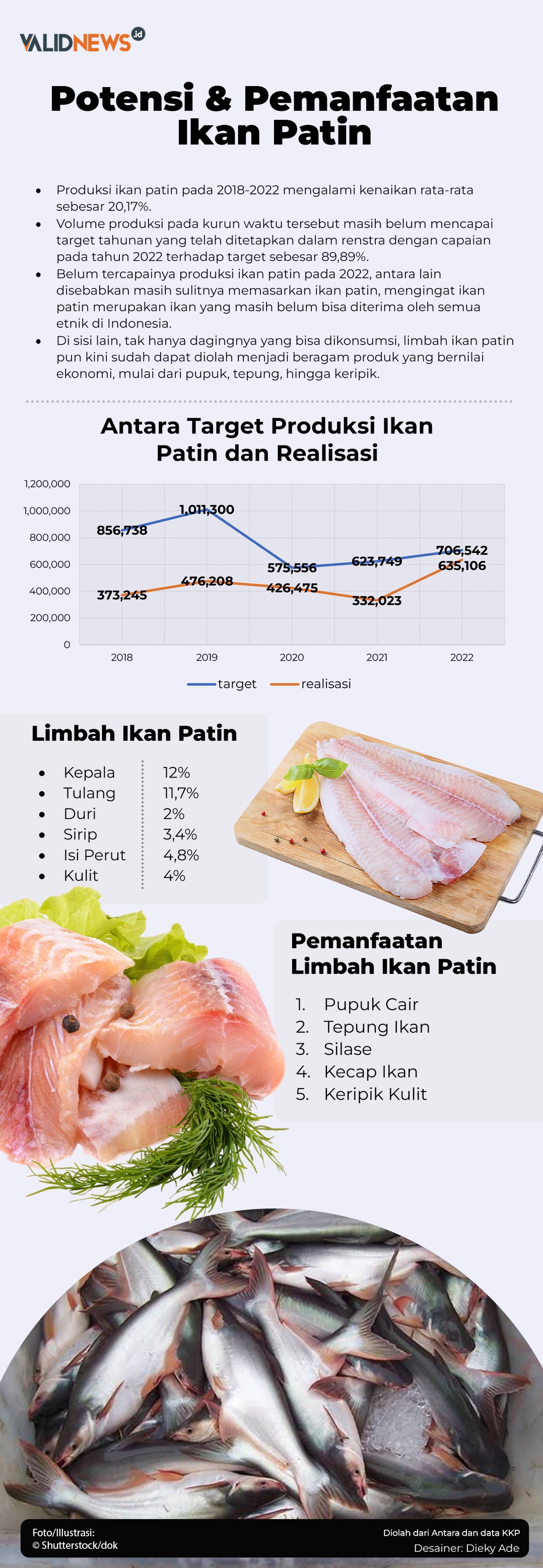 Potensi & Pemanfaatan Ikan Patin