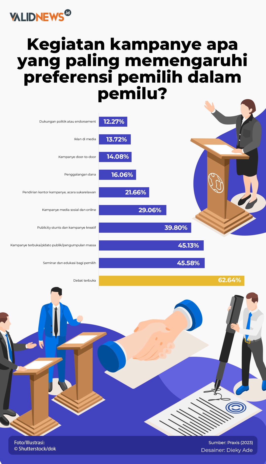 Kegiatan Kampanye Favorit Pemilih