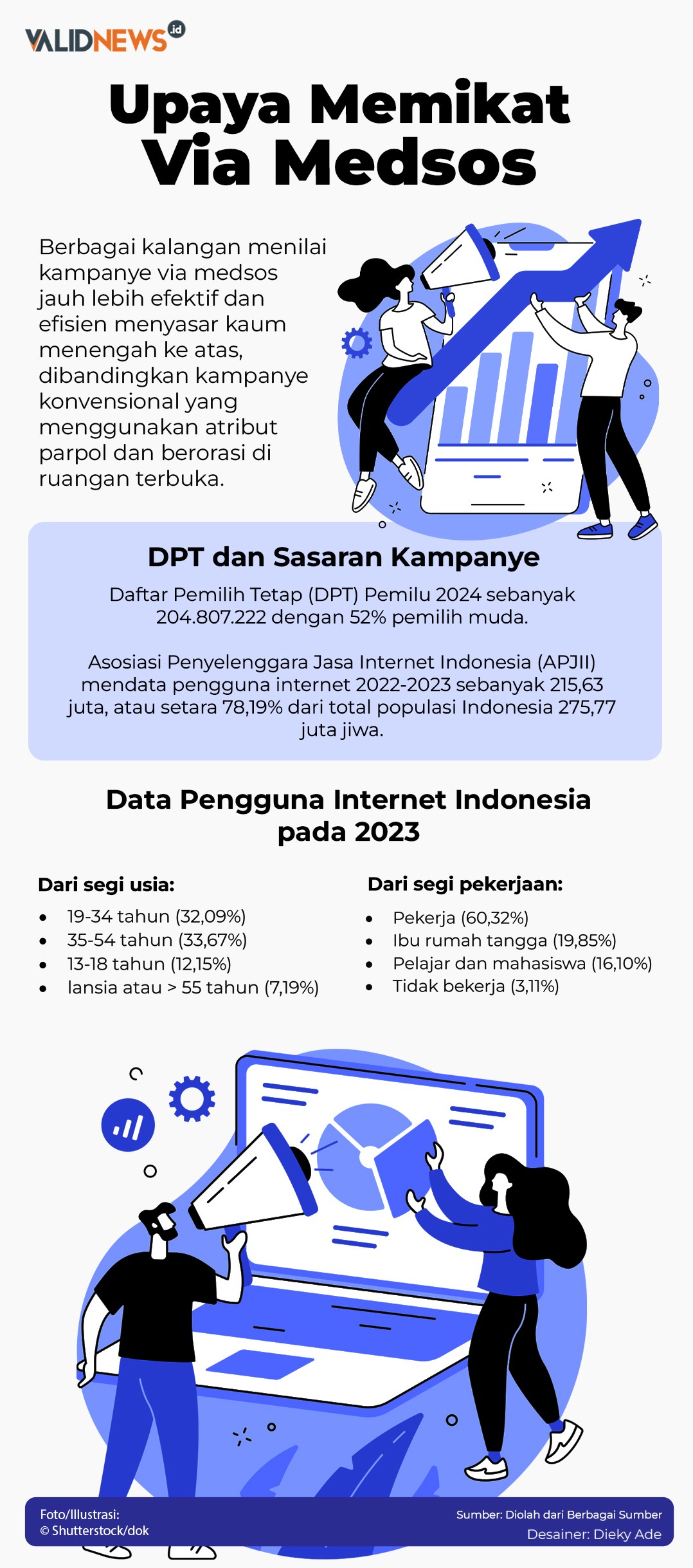 Upaya Memikat Via Medsos