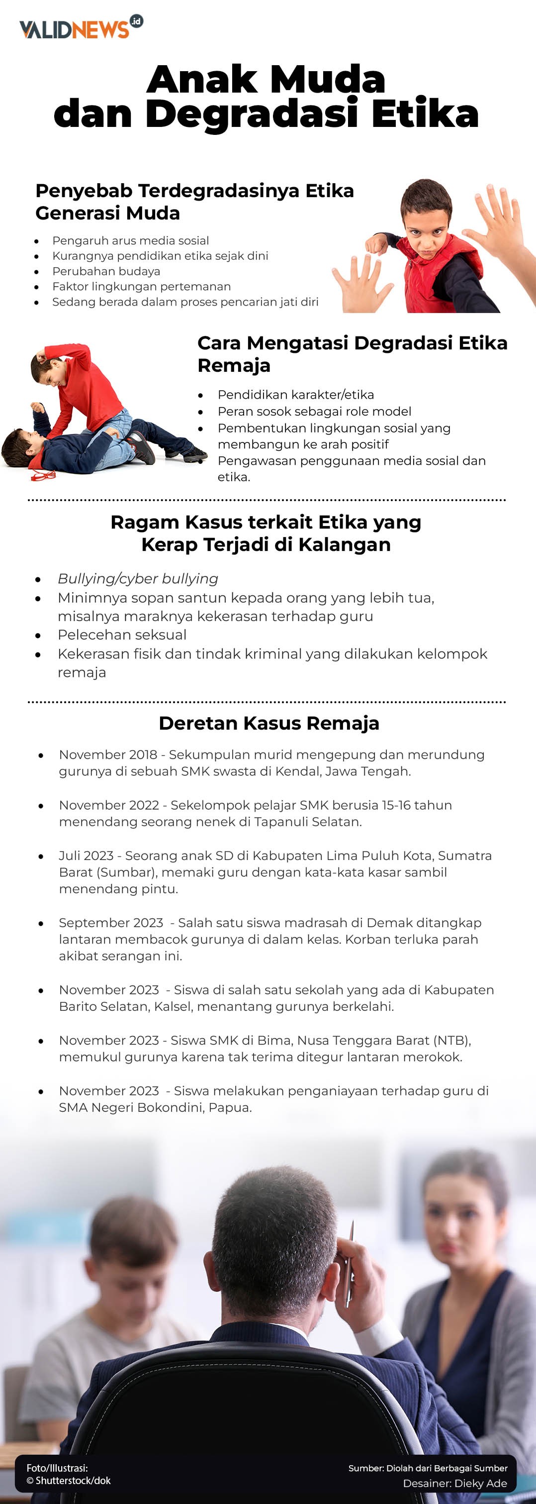 Anak Muda dan Degradasi Etika
