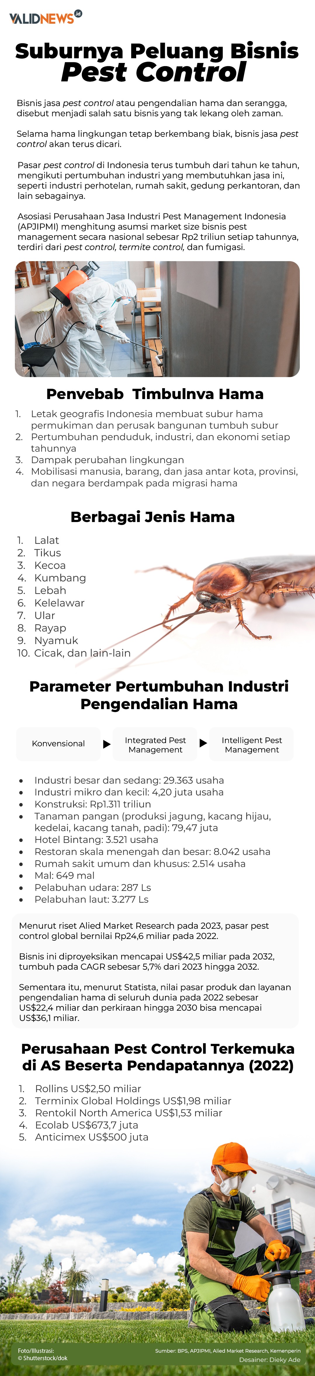 Suburnya Peluang Bisnis Pest Control