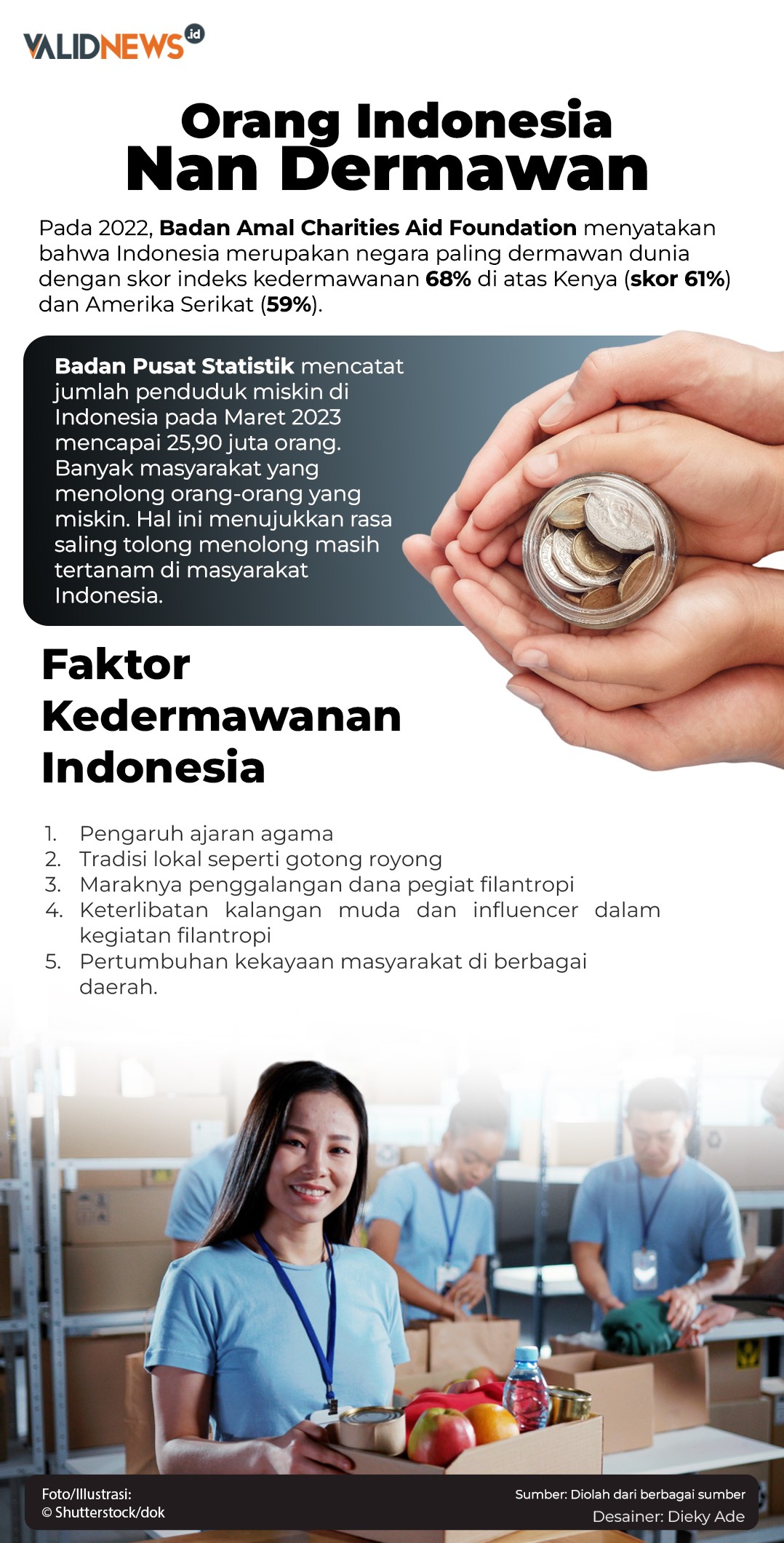Orang Indonesia Nan Dermawan