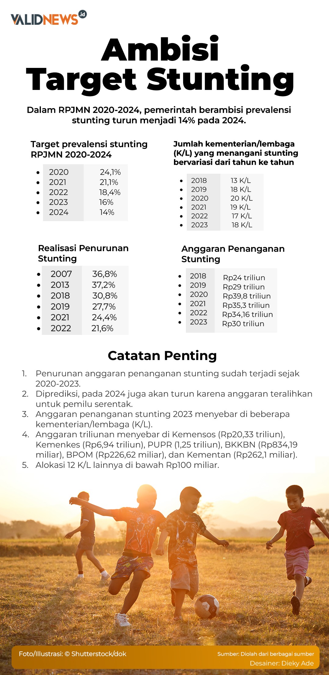 Ambisi Target Stunting
